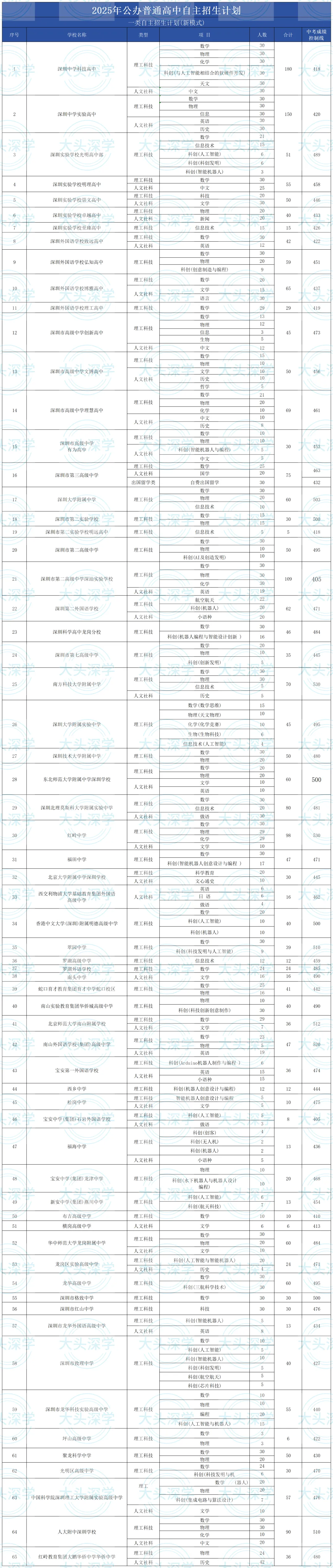 中考一类自招还没搞懂?2026考生必看!报名+录取全解析-第5张图片-四季读书网