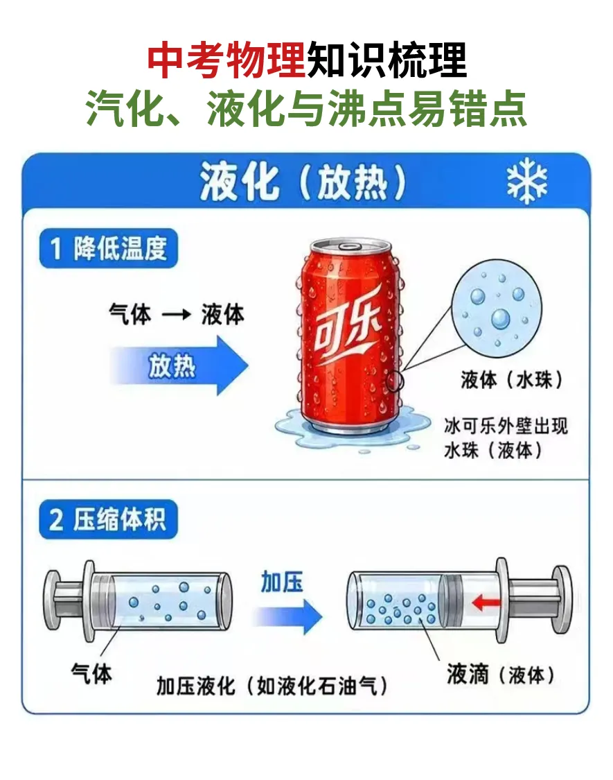 中考物理知识点梳理,汽化、液化与沸点常考易错点-第2张图片-四季读书网