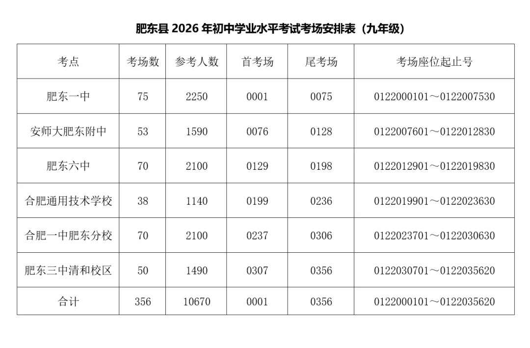 即日起可查询!肥东县2026年中考考点公布-第6张图片-四季读书网