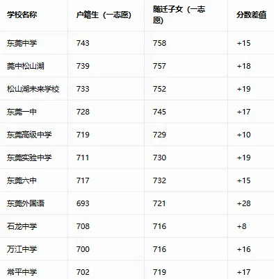 中考最难城市!2026 普高录取率出炉,在莞读高中究竟有多难?-第3张图片-四季读书网