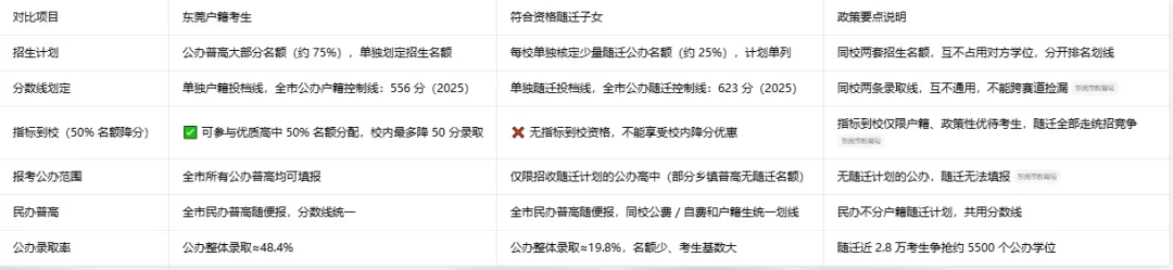 中考最难城市!2026 普高录取率出炉,在莞读高中究竟有多难?-第4张图片-四季读书网
