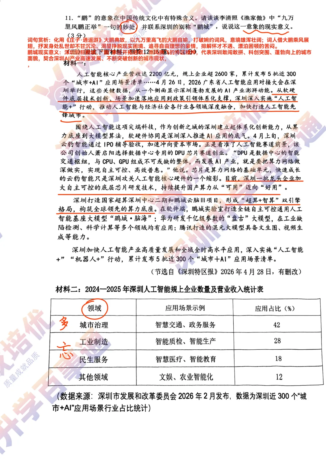 最新!育才二中三模语文真题解析出炉!-第4张图片-四季读书网