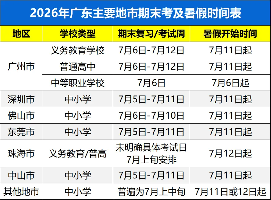 速领!佛山初中下学期往年期末考真题汇总~-第1张图片-四季读书网