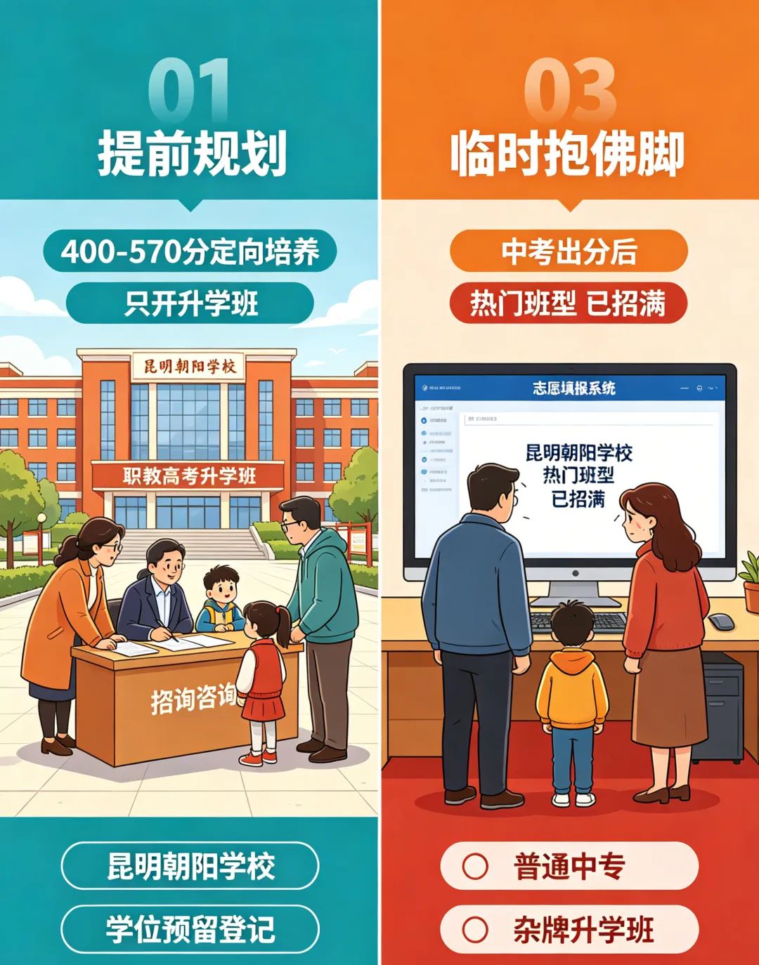 【初三家长必读系列】昆明中考 400–570 分,一定要提前到校择校!别等出分再后悔-第6张图片-四季读书网