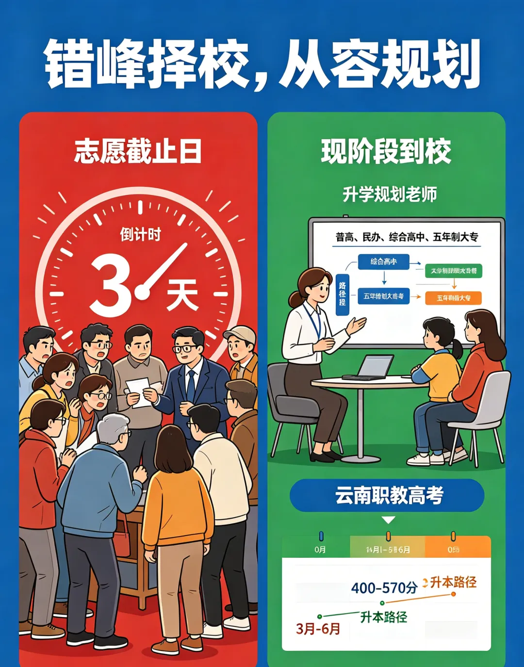 【初三家长必读系列】昆明中考 400–570 分,一定要提前到校择校!别等出分再后悔-第17张图片-四季读书网