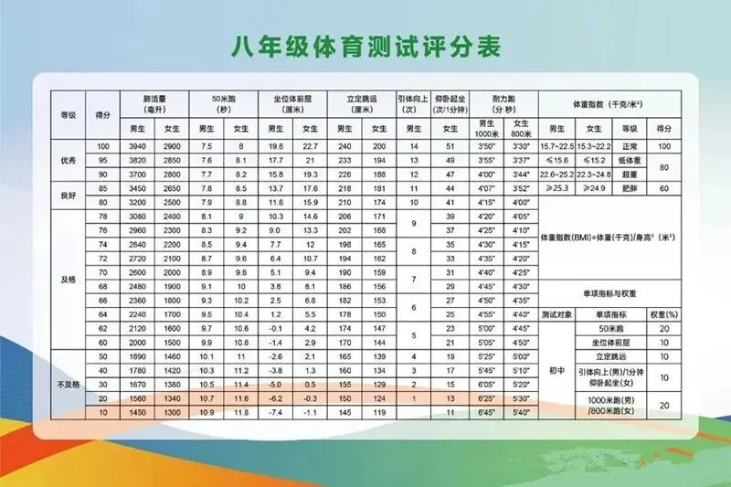 【阳光十六中·转发】中考体育项目及体质抽测项目赋分及加分标准-第2张图片-四季读书网