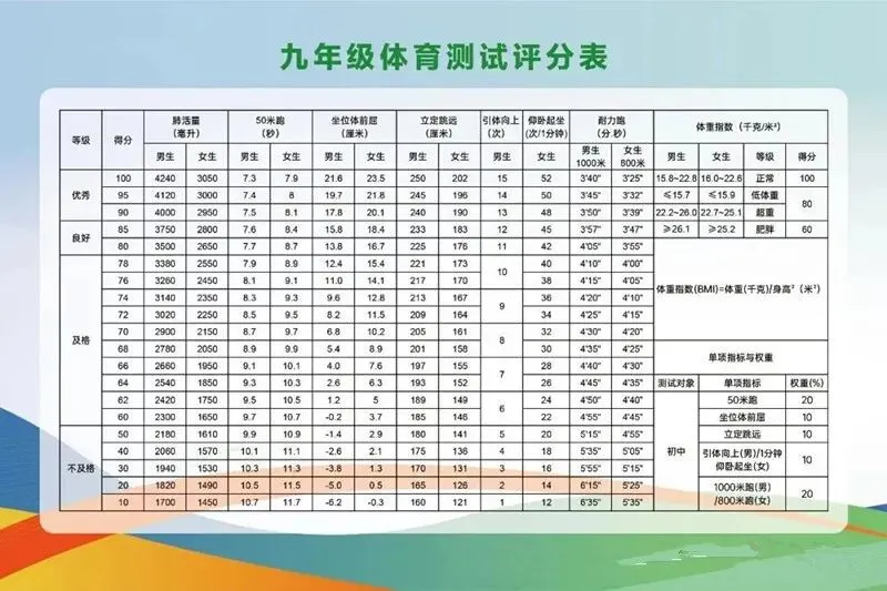【阳光十六中·转发】中考体育项目及体质抽测项目赋分及加分标准-第3张图片-四季读书网