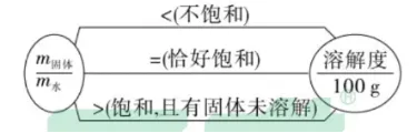 中考知识点合集丨化学必考预测(第二期)-第2张图片-四季读书网