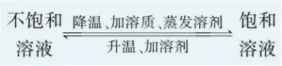 中考知识点合集丨化学必考预测(第二期)-第3张图片-四季读书网