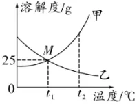 中考知识点合集丨化学必考预测(第二期)-第4张图片-四季读书网