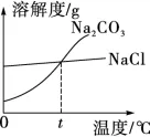 中考知识点合集丨化学必考预测(第二期)-第5张图片-四季读书网