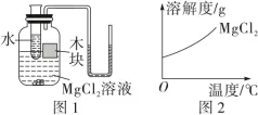 中考知识点合集丨化学必考预测(第二期)-第6张图片-四季读书网