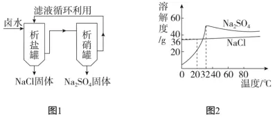 中考知识点合集丨化学必考预测(第二期)-第7张图片-四季读书网