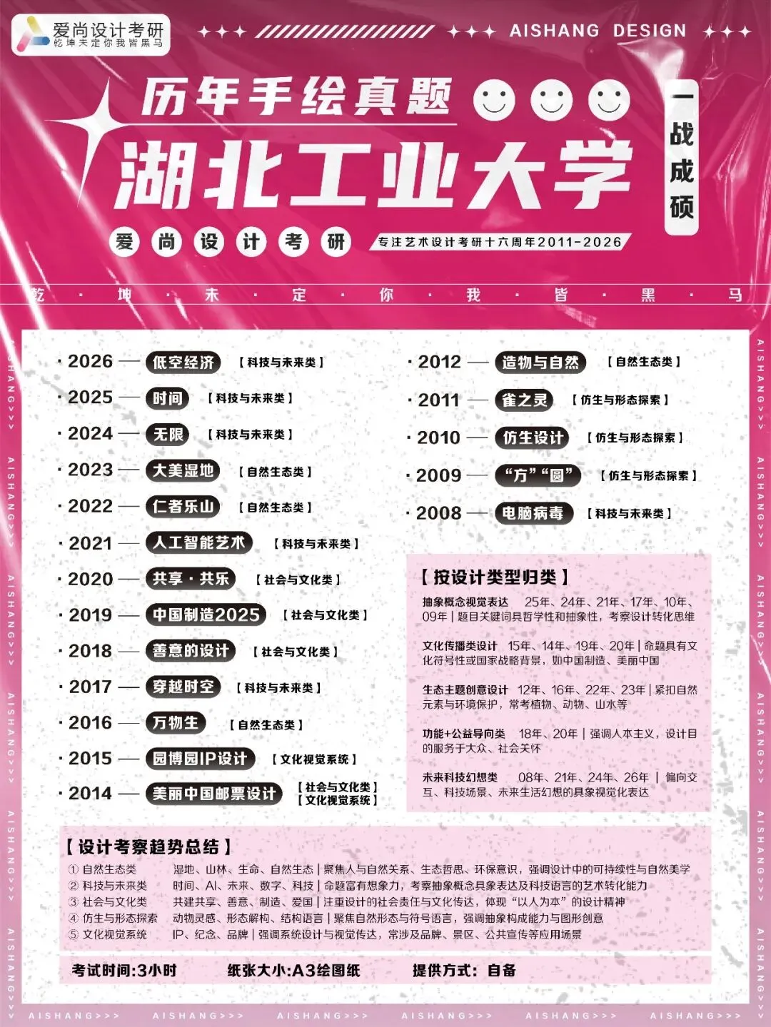 爱尚·27届·爱尚设计考研 | 【湖北工业大学】考研真题合集!-第8张图片-四季读书网