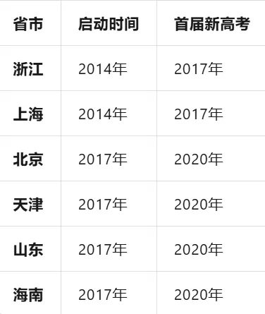最新!2026年全国高考模式和试卷类型解析!-第1张图片-四季读书网