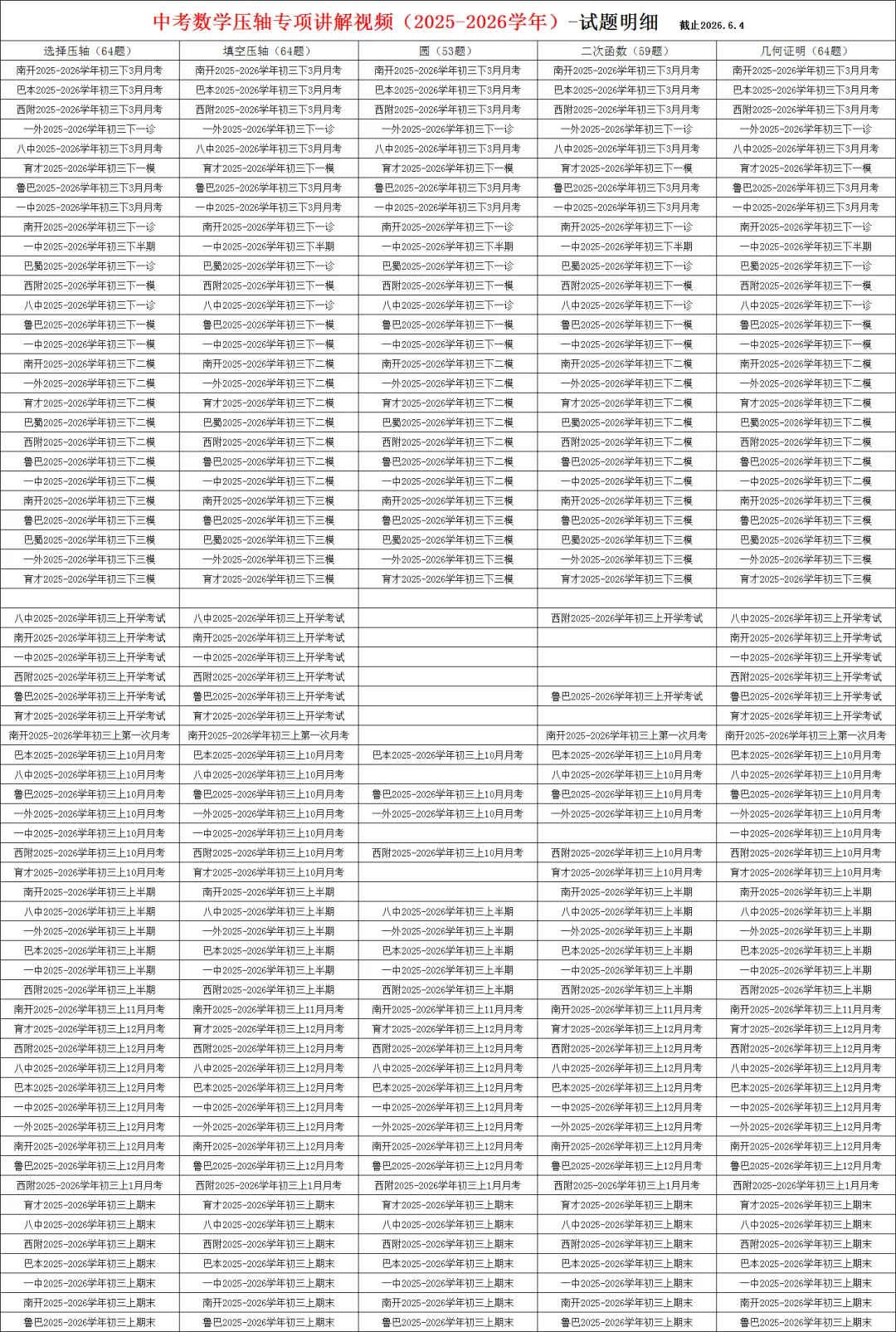 中考数学压轴专项讲解视频,已更新64套7龙珠初三考试的压轴题讲解视频,特惠699一年-第1张图片-四季读书网