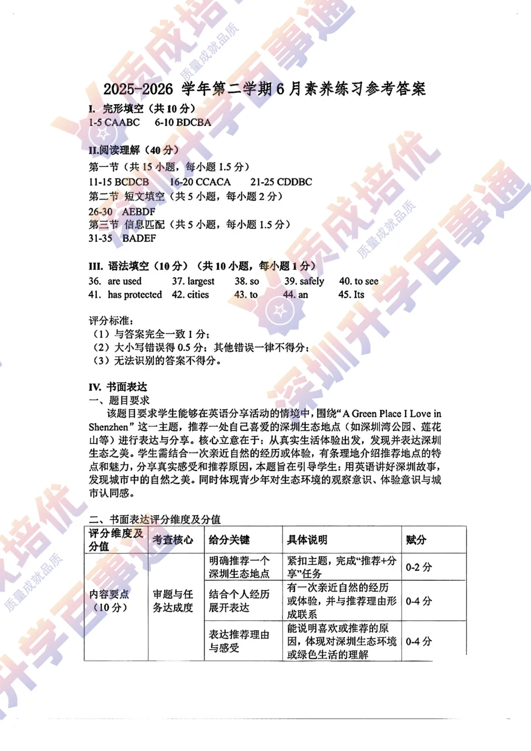 最新!福外初三三模英语真题解析出炉!-第9张图片-四季读书网