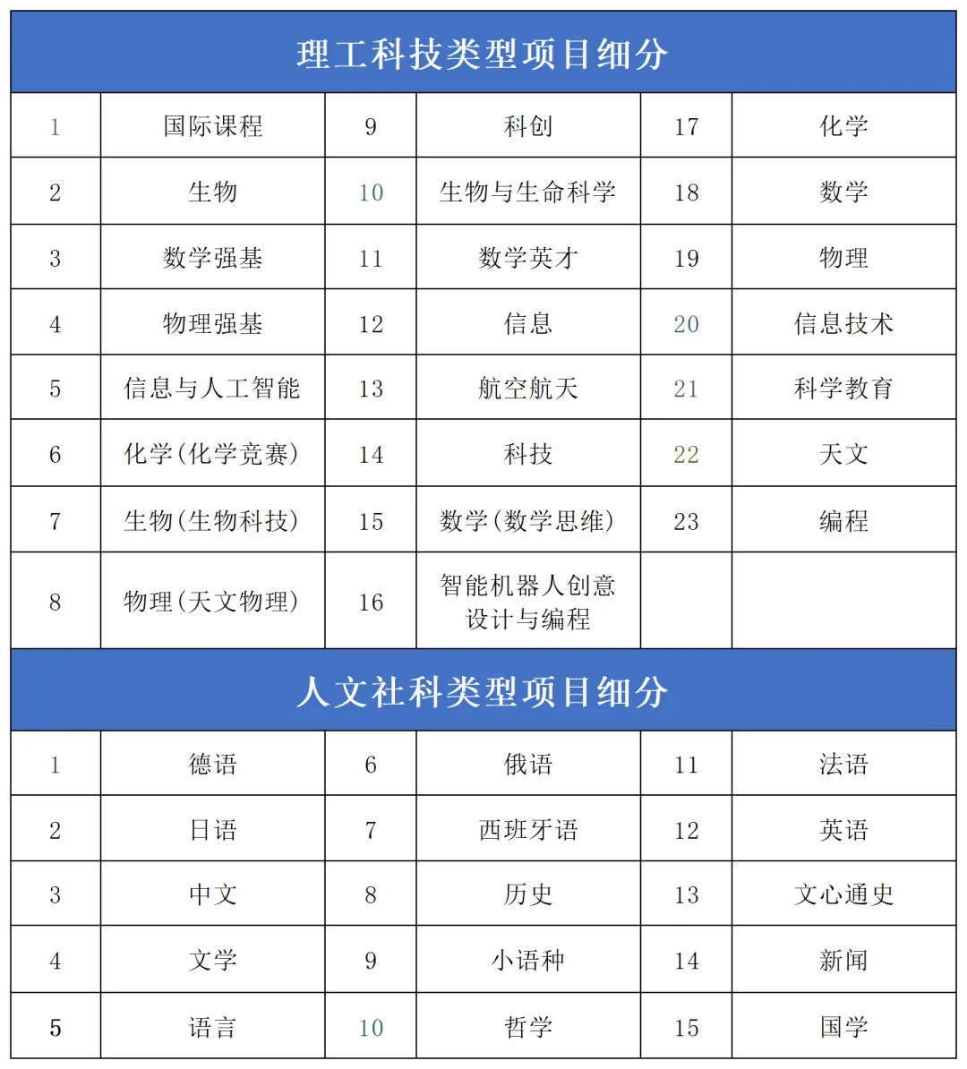 深圳中考一类自招覆盖率达 85.8%!30+细分项目汇总-第3张图片-四季读书网