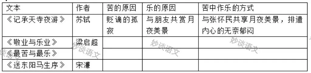 思辨性表达——中考议论文写作复习-第5张图片-四季读书网