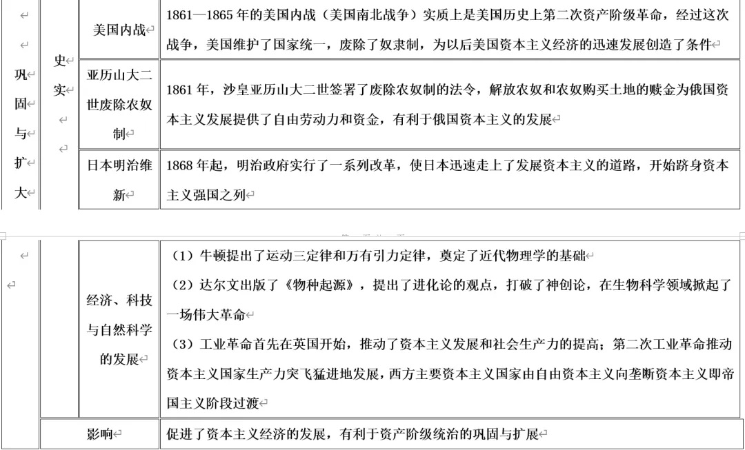 中考历史 | 资本主义社会的发展与扩张-第3张图片-四季读书网