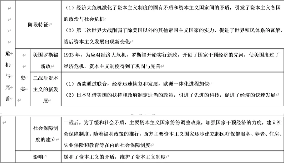 中考历史 | 资本主义社会的发展与扩张-第4张图片-四季读书网
