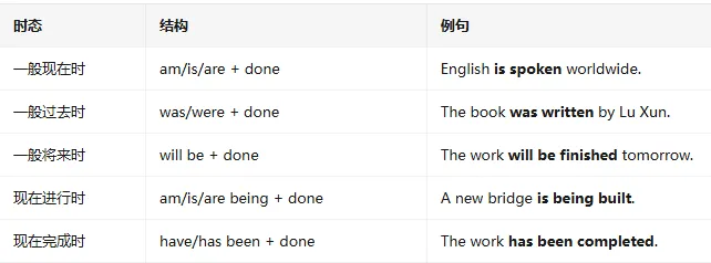 【完整版】中考英语语法十大考点-第5张图片-四季读书网