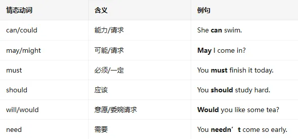 【完整版】中考英语语法十大考点-第16张图片-四季读书网