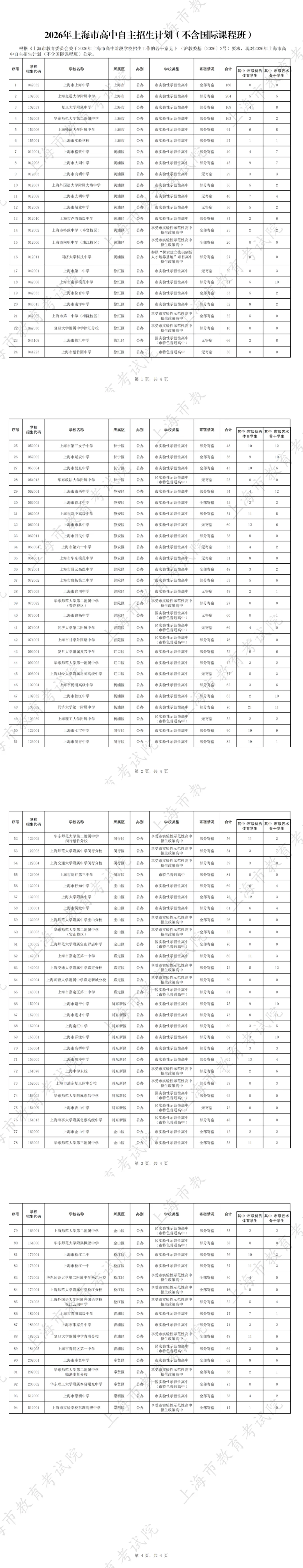 中考热点 | 嘉定区家长必看!2026年中考自招、名额分配到区、名额分配到校、国际课程班和中外合作办学招生计划发布!-第8张图片-四季读书网