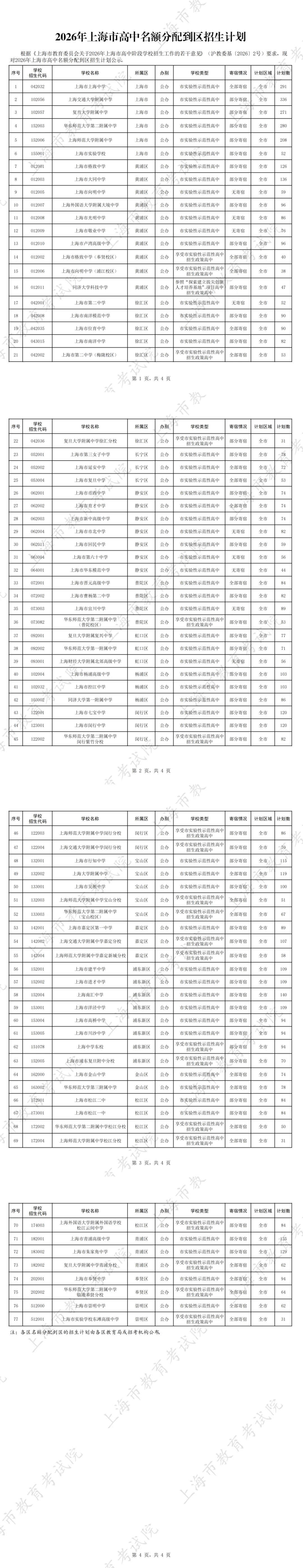 中考热点 | 嘉定区家长必看!2026年中考自招、名额分配到区、名额分配到校、国际课程班和中外合作办学招生计划发布!-第13张图片-四季读书网