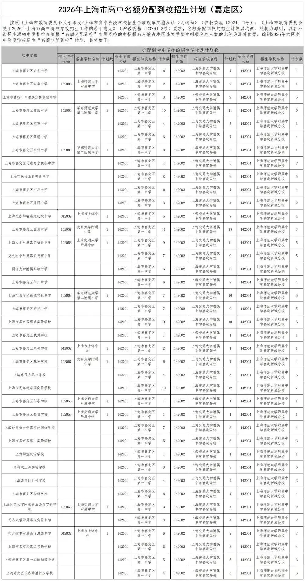 中考热点 | 嘉定区家长必看!2026年中考自招、名额分配到区、名额分配到校、国际课程班和中外合作办学招生计划发布!-第18张图片-四季读书网