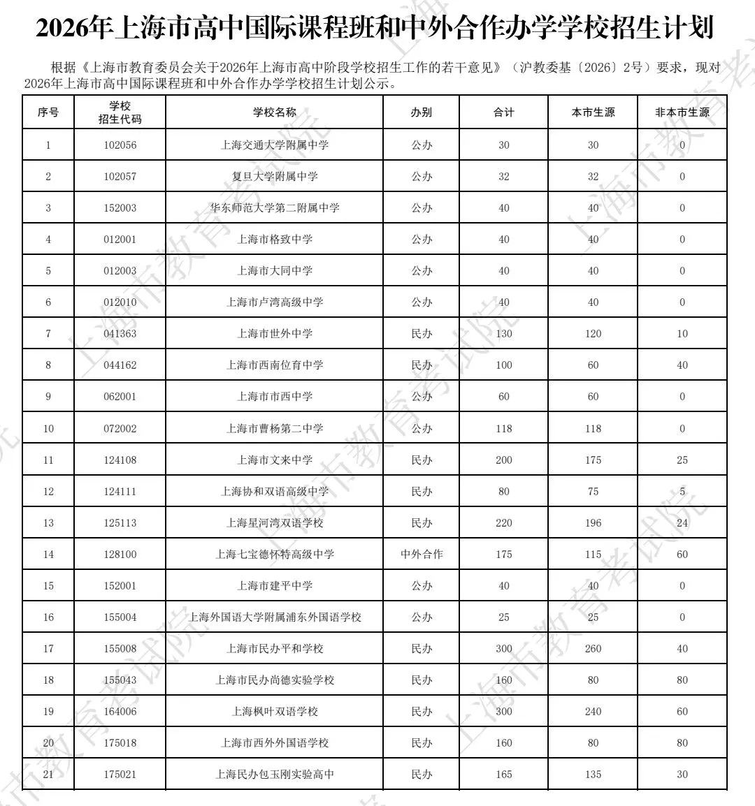 中考热点 | 嘉定区家长必看!2026年中考自招、名额分配到区、名额分配到校、国际课程班和中外合作办学招生计划发布!-第23张图片-四季读书网