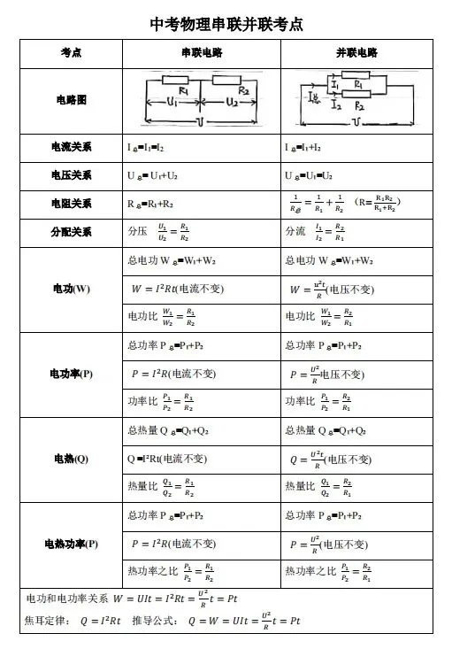 中考物理电学串并联考点、中考物理公式-第1张图片-四季读书网