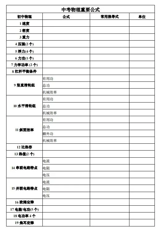中考物理电学串并联考点、中考物理公式-第2张图片-四季读书网