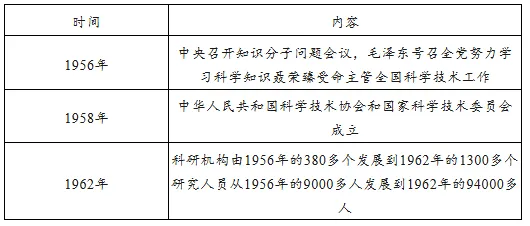 2024年江西省高考历史试卷 (新高考解析版)-第3张图片-四季读书网