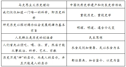 2024年江西省高考历史试卷 (新高考解析版)-第4张图片-四季读书网