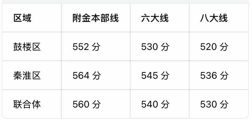 26年南京中考二模深度解析:难度不一样,分数怎么对标学校?-第10张图片-四季读书网