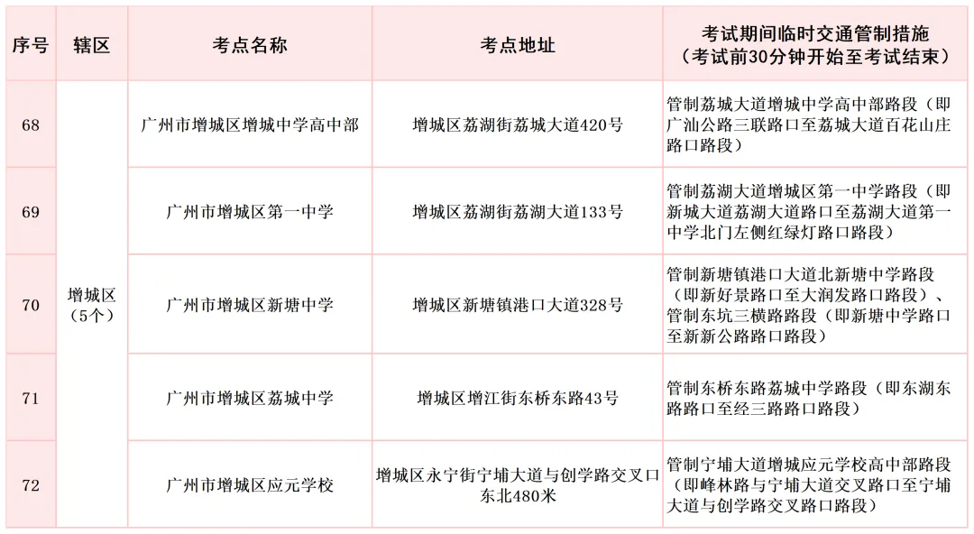 高考、中考将至,广州以N种方式全力护航-第2张图片-四季读书网