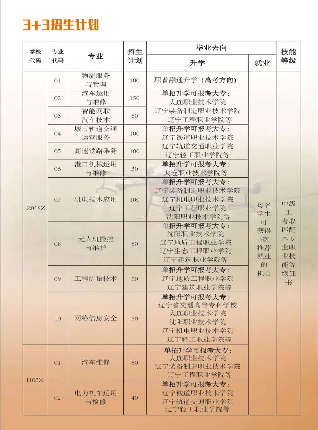 本周六起填报中考志愿!大连这所学校【视频+图文】带你熟悉操作流程→-第6张图片-四季读书网