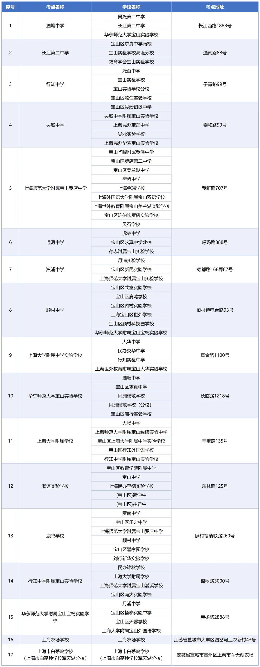 这个区公布中考的考点安排!看看你在哪个考点学校?-第2张图片-四季读书网