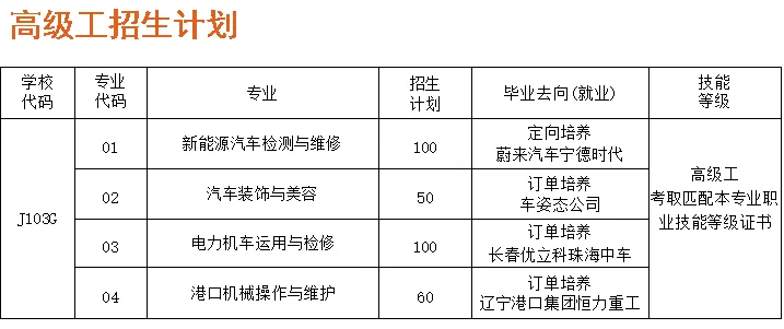 本周六起填报中考志愿!大连这所学校【视频+图文】带你熟悉操作流程→-第11张图片-四季读书网