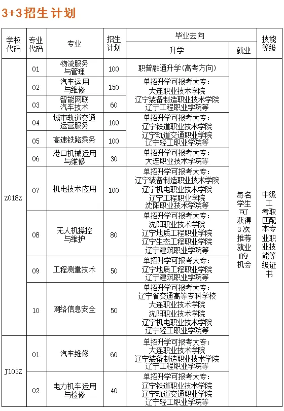 本周六起填报中考志愿!大连这所学校【视频+图文】带你熟悉操作流程→-第12张图片-四季读书网