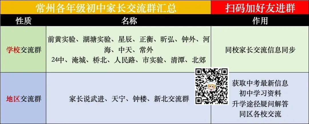 考前必看!常州近三年中考作文题复盘-第1张图片-四季读书网