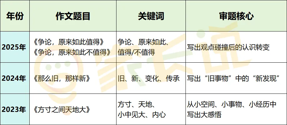 考前必看!常州近三年中考作文题复盘-第2张图片-四季读书网