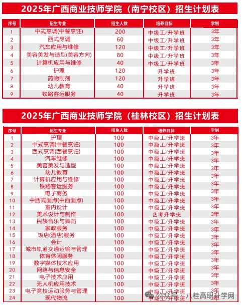 南宁中考升学 | 2026年南宁中专/中职/技校 报名指南-第19张图片-四季读书网