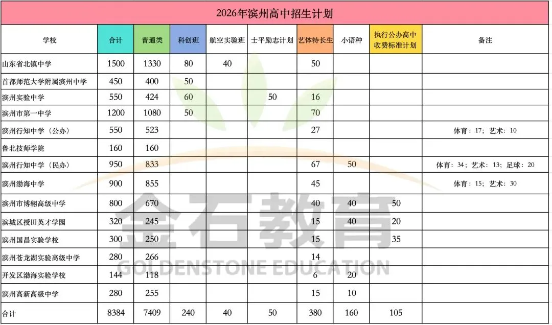 2026滨州中考择校必看!各高中最新招生简章汇总!-第1张图片-四季读书网