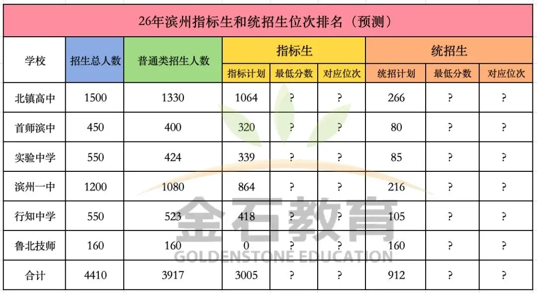 2026滨州中考择校必看!各高中最新招生简章汇总!-第2张图片-四季读书网