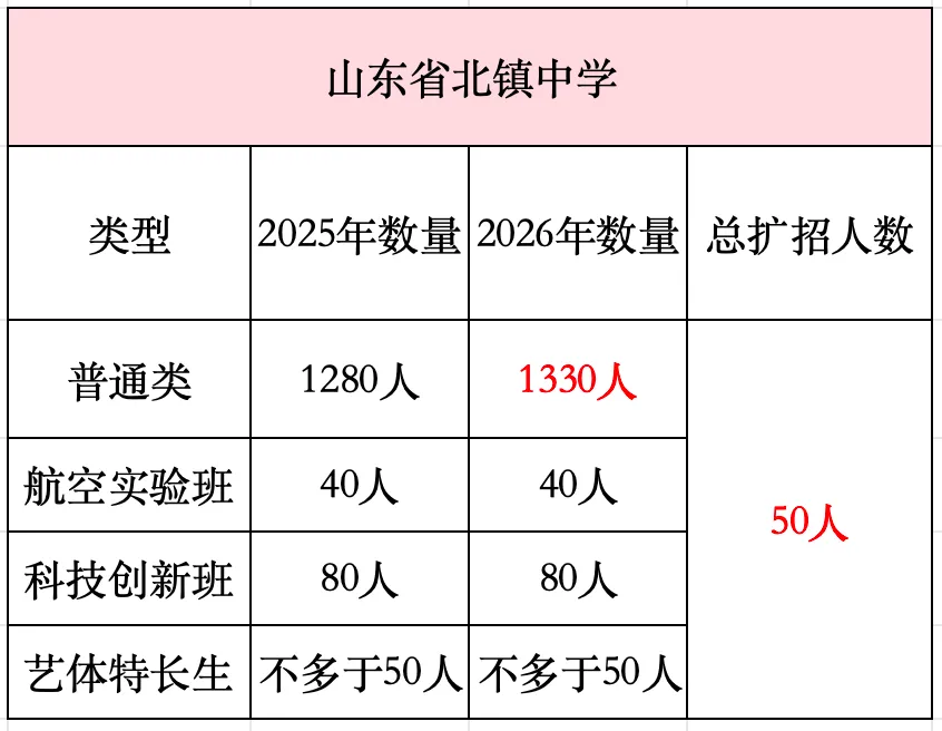 2026滨州中考择校必看!各高中最新招生简章汇总!-第3张图片-四季读书网