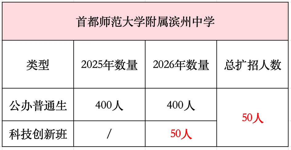 2026滨州中考择校必看!各高中最新招生简章汇总!-第4张图片-四季读书网