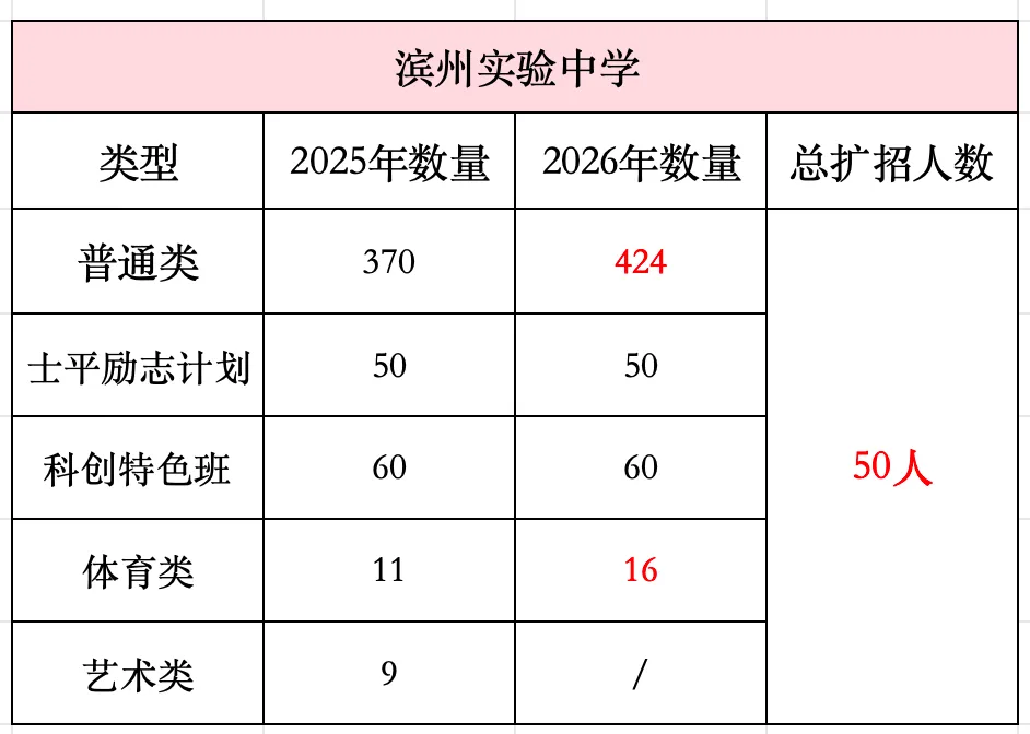 2026滨州中考择校必看!各高中最新招生简章汇总!-第5张图片-四季读书网