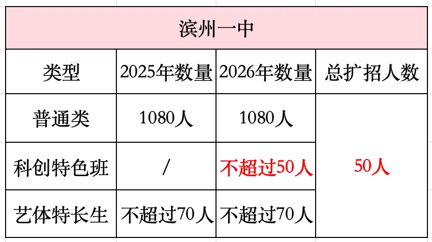 2026滨州中考择校必看!各高中最新招生简章汇总!-第6张图片-四季读书网